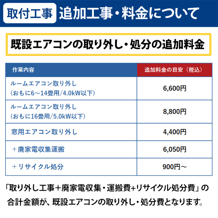 楽天市場】☆超目玉☆エアコン 6畳 工事費込み 富士通ゼネラル nocria