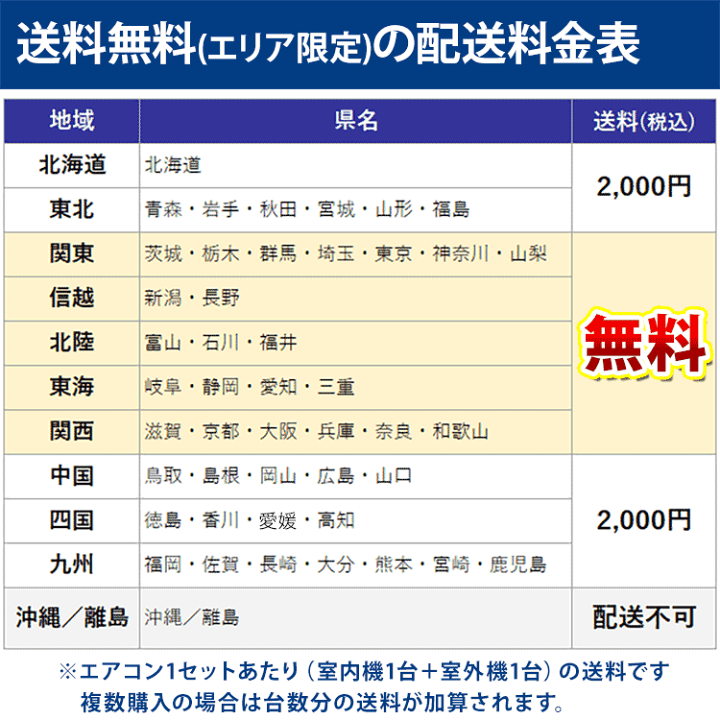 楽天市場】【あんしん延長保証+工事費込みセット選べます】エアコン 6 