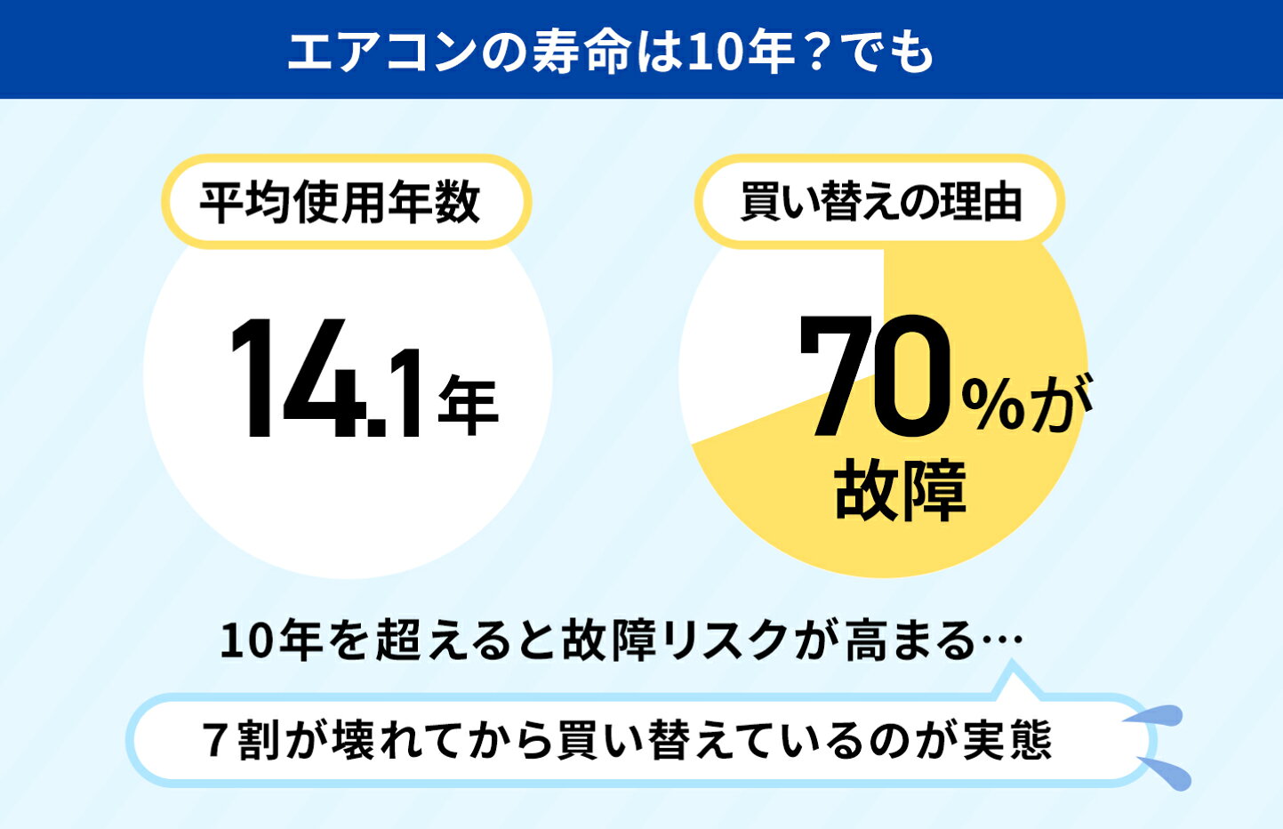 楽天市場 | エアホープ エアコンと家電の通販 - 【専門店が解説 