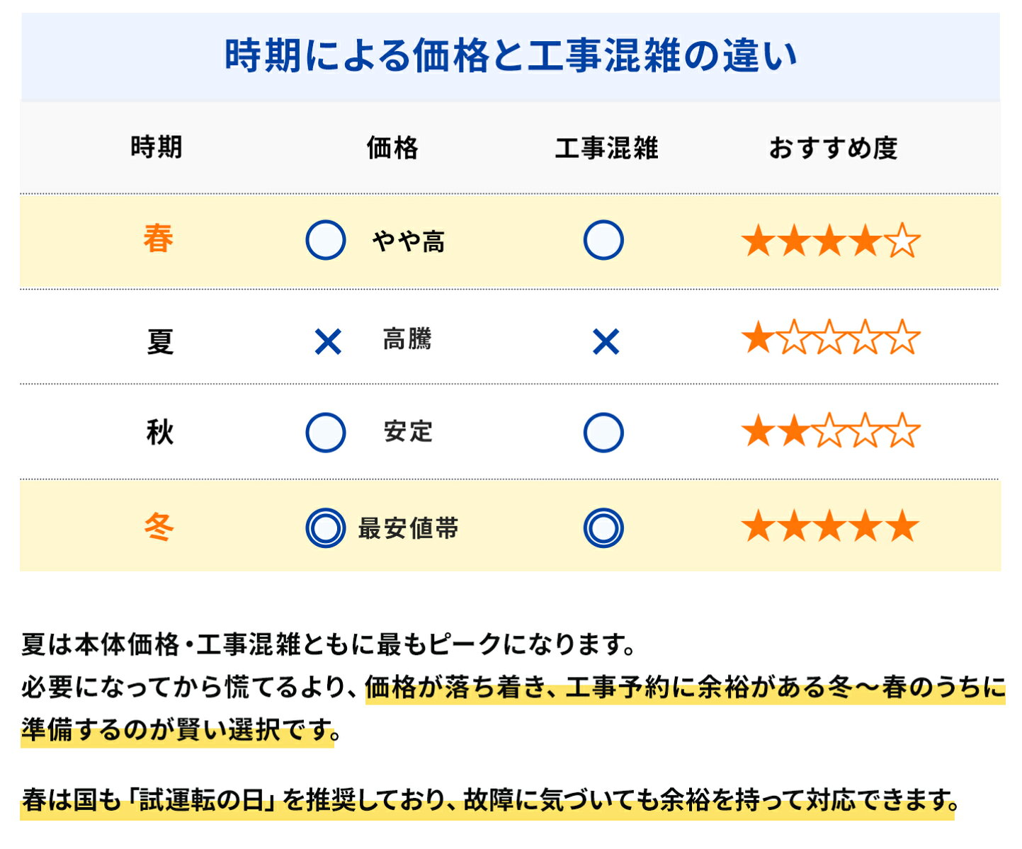 楽天市場 | エアホープ エアコンと家電の通販 - エアコン購入に 