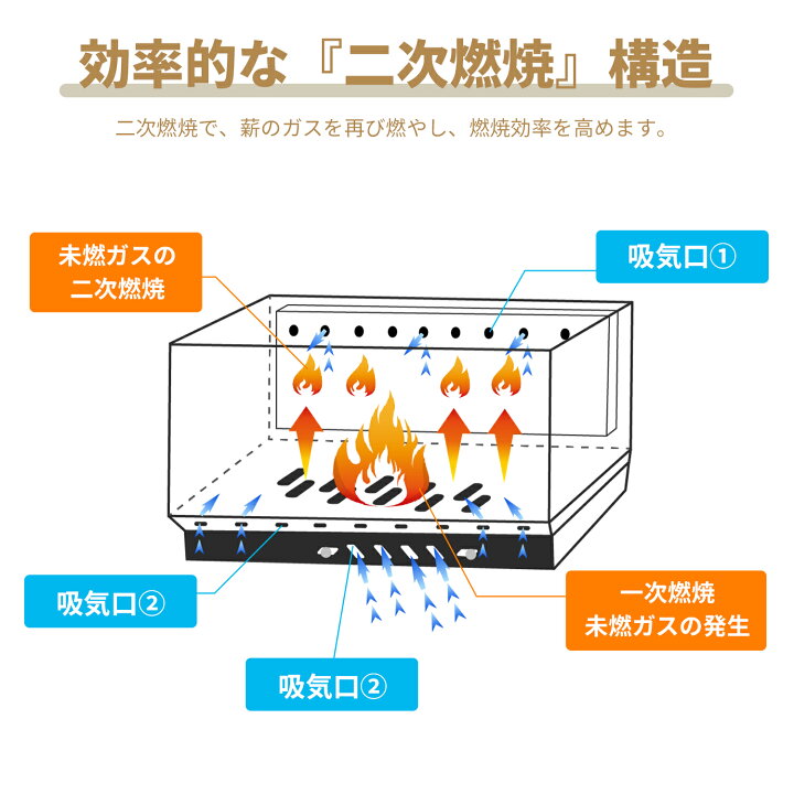 楽天市場】「お買い物マラソン」MOON LENCE 薪ストーブ 焚き火台 「一 