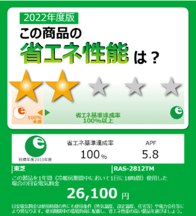 楽天市場】【無料2年延長保証付】東芝□RAS-2812TM-W□ 2022年モデル 