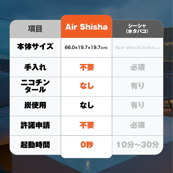 楽天市場】【公式】 Air Shisha2 本体 エアーシーシャ Air mini 