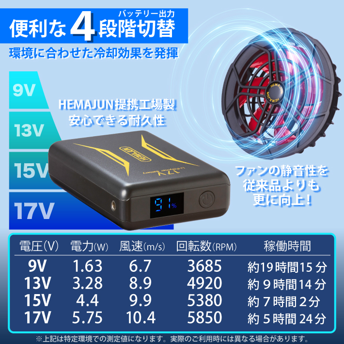 楽天市場】ファンバッテリーセット 17V 超高出力 20000mAh 空調作業服