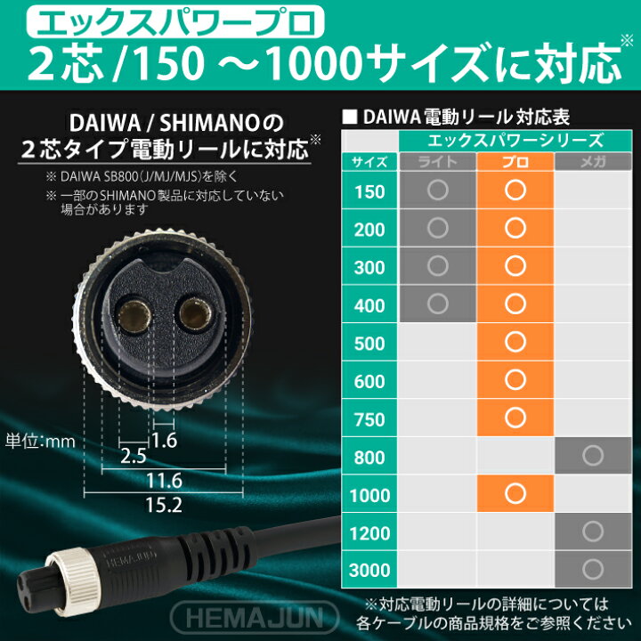 楽天市場】【公式】HEMAJUN (ヘマジュン) エックスパワープロ ワニ口 