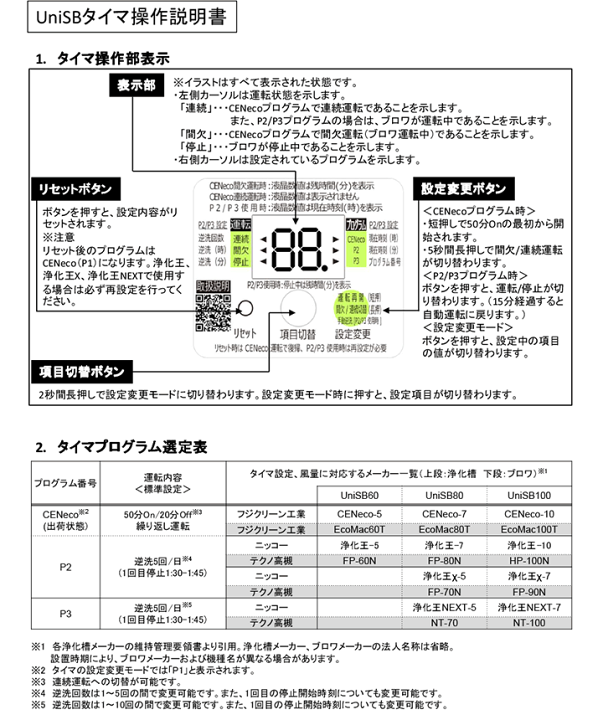 市場 フジクリーン FP-70N nikko エアーポンプ UniSB80 浄化王に対応 FP-80N 浄化槽ブロアー ニッコー NT-70 エアポンプ 圧力計付き 浄化槽ポンプ 市場 フジクリーン FP-70N nikko エアーポンプ UniSB80 浄化王に対応 FP-80N 浄化槽ブロアー ニッコー NT-70 エアポンプ 圧力計付き 浄化槽ポンプ