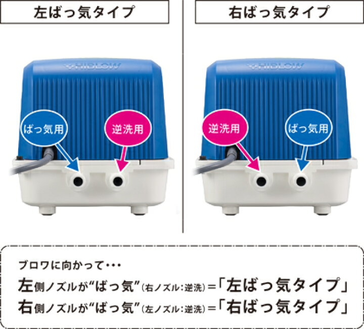 楽天市場】エアーポンプ DUO-60-L（左ばっ気） テクノ高槻 