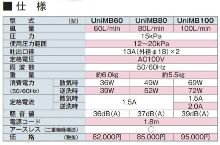 楽天市場】フジクリーン UniMB100 UniMB-100 浄化槽ブロアー 浄化槽 