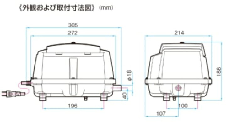 楽天市場】「楽天ランキング受賞」 日東工器 メドーブロワ LA-60E 