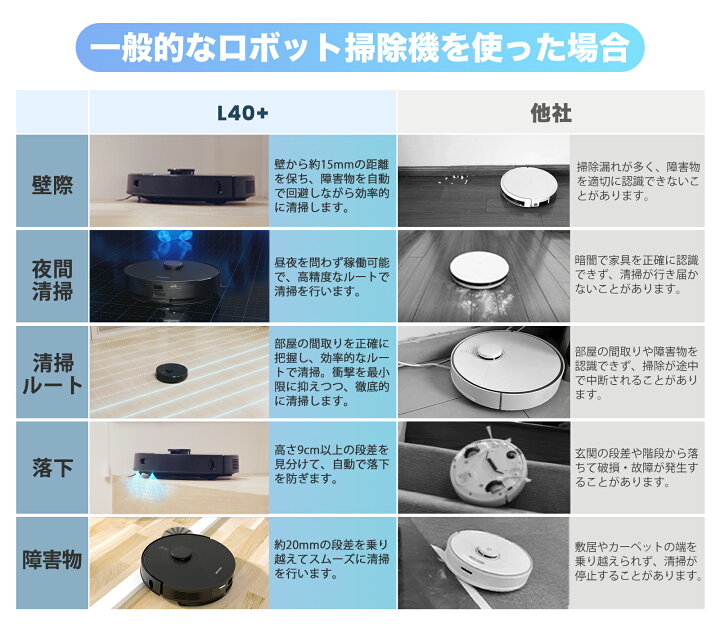 楽天市場】【クーポン利用で26990円＋特典】AIRROBO L40+ ロボット掃除 