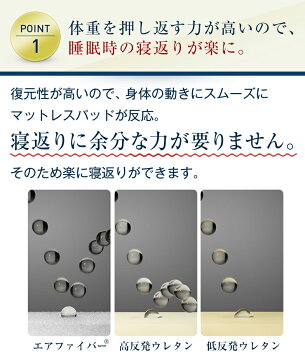 楽天市場 エアウィーヴ ベッドマットレス セミダブル 厚さ27cm マットレス 高反発 洗える 高反発マットレス エアウィーヴ公式ストア Airweave公式 楽天市場店