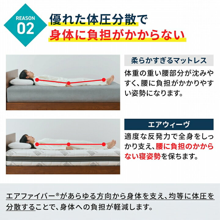 楽天市場】【12/20(金)20時〜4h全品ポイント3倍】【公式】エアウィーヴ  