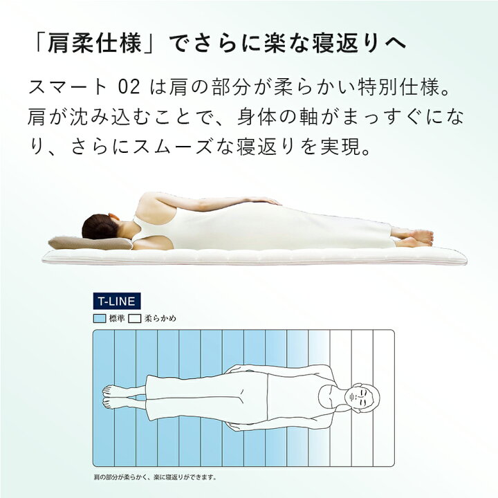 楽天市場】【P3倍☆4/15(水)20時〜4時間限定】【公式】エアウィーヴ 
