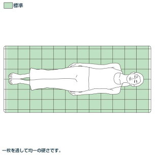 楽天市場 送料無料 エアウィーヴ 四季布団 ダブル サイズ 高反発敷き布団 新生活 引っ越し Airweave公式 楽天市場店 楽天市場 送料無料 エアウィーヴ 四季布団 ダブル サイズ 高反発敷き布団 新生活 引っ越し Airweave公式 楽天市場店