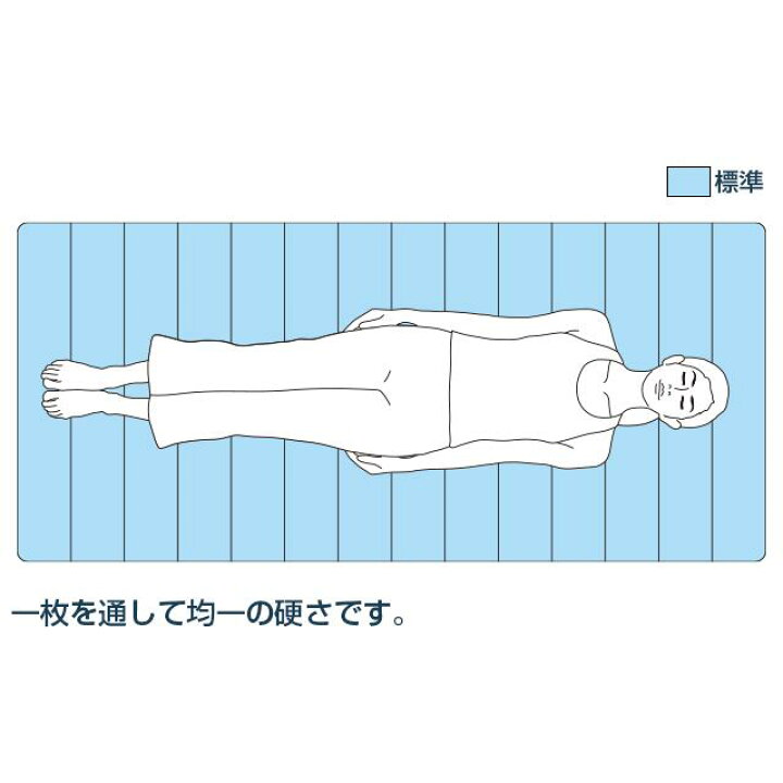 楽天市場】【要エントリー☆3/5(水)20時〜4hポイント3倍】【公式 