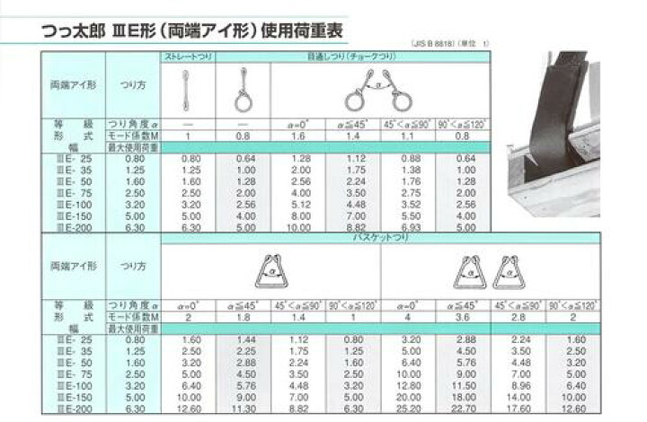 楽天市場 ジーネット Gスリング つっ太郎 25 3 0m エアウエル