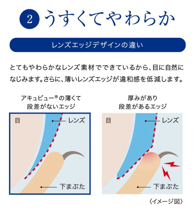 楽天市場】処方箋不要 送料無料 2ウィークアキュビュー 6枚入 2箱 