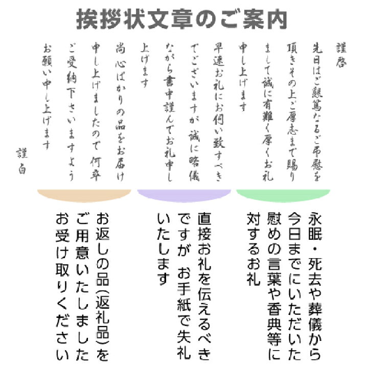 楽天市場 香典返し 挨拶状 文章印刷済み 5部 巻紙 用紙 奉書紙 和紙 封筒 薄墨 送料無料 弔事 仏事 49日 忌明け 満中陰志 法要 法事 葬儀 手紙 お返し ギフト 送料込み 挨拶状 はがき 印刷 帰蝶堂
