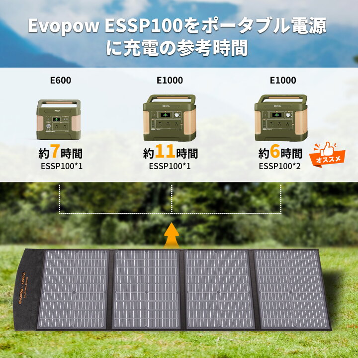 楽天市場】【クーポンで14,900円 12/4 20:00から】ソーラー 
