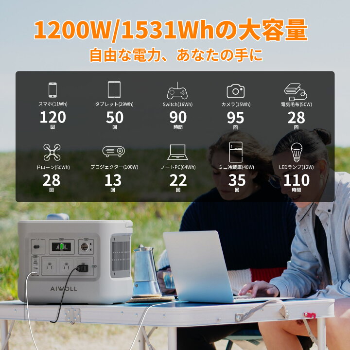 楽天市場】AIWOLL ポータブル電源 1531Wh 大容量 1500W(最大2400W 