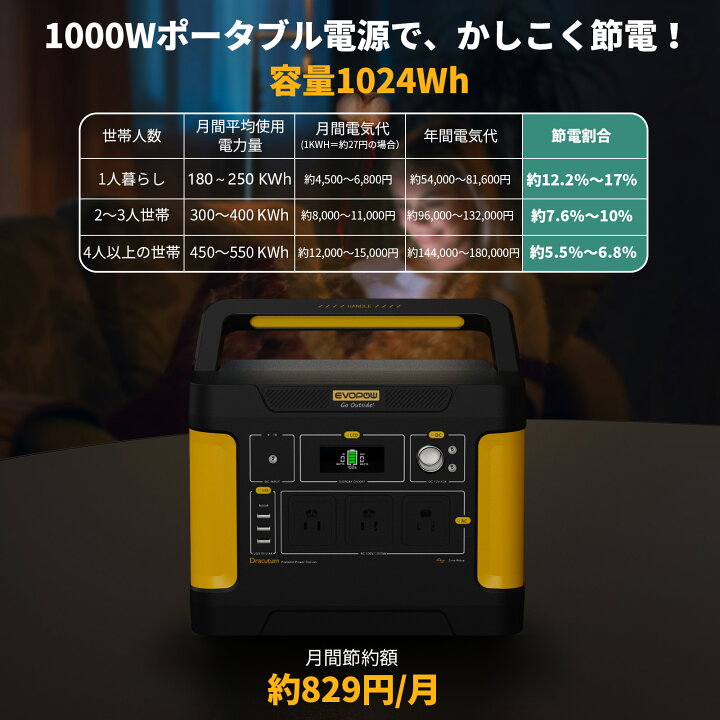楽天市場】防災推奨 ポータブル電源 大容量 家庭用蓄電池 1024Wh リン 