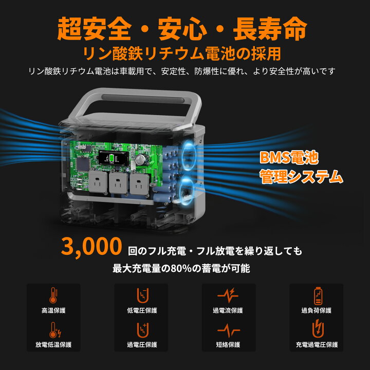 楽天市場】AIWOLL ポータブル電源 大容量 リン酸鉄 1024Wh 出力1000W 