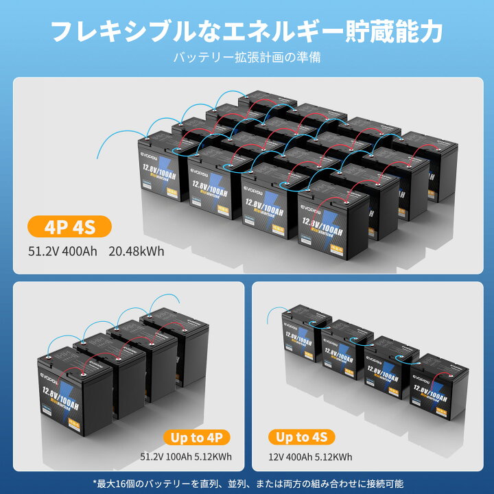 楽天市場】リン酸鉄リチウムイオンバッテリー 12.8V 100Ah LiFePO4電池 