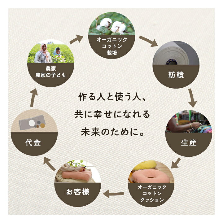 692円 訳あり品送料無料 イケヒコ クッション シート リビング 日本製 オーガニックコットン 綿100% クララ 無地 洗える グリーン 約40 692円 訳あり品送料無料 イケヒコ クッション シート リビング 日本製 オーガニックコットン 綿100% クララ 無地 洗える グリーン 約40