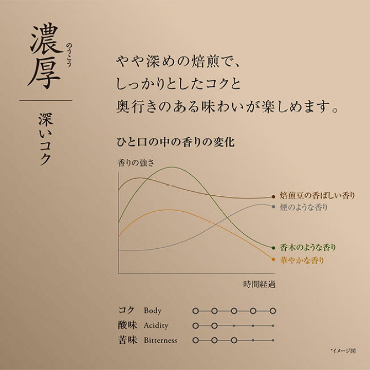 楽天市場】AGF 「 煎 」 レギュラー・コーヒー プレミアムドリップ 20袋 香醇 澄んだコク 濃厚 深いコク ドリップバッグ ドリップバック ドリップコーヒー ドリップパック コーヒーギフト 高級 インスタントコーヒー こーひー : 味の素グループ公式ショップ 楽天市場】AGF 「 煎 」 レギュラー・コーヒー プレミアムドリップ 20袋 香醇 澄んだコク 濃厚 深いコク ドリップバッグ ドリップバック ドリップコーヒー ドリップパック コーヒーギフト 高級 インスタントコーヒー こーひー : 味の素グループ公式ショップ