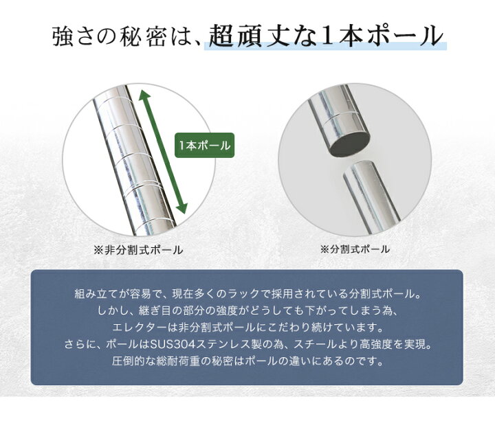 楽天市場 送料無料 エレクター Erecta ステンレスエレクター シルバー ステンレスラック ステンレス製 ステンレス棚 什器 厨房 メタルシェルフ ステンレスシェルフ ワイヤーラック 収納ラック 業務用 オフィス 会社 幅150 奥行45 高さ190 4段 Sms15ps1900w4