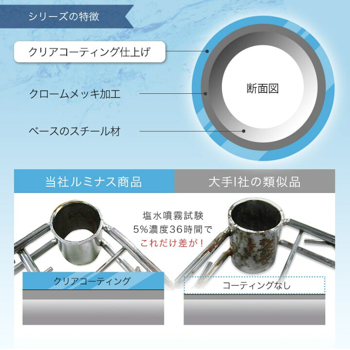 楽天市場】【送料無料】スチールラック ルミナス ラック ルミナスレギュラー 幅76 奥行46 高さ157 4段 ポール径25mm NLH7615-4 : フロアーズ 楽天市場】【送料無料】スチールラック ルミナス ラック ルミナスレギュラー 幅76 奥行46 高さ157 4段 ポール径25mm NLH7615-4 : フロアーズ