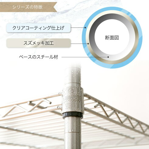 スズメッキポールルミナスパーツパーツプレミアムライン基本ポール4本セット高さ153cmメタル製ラックアルミラック