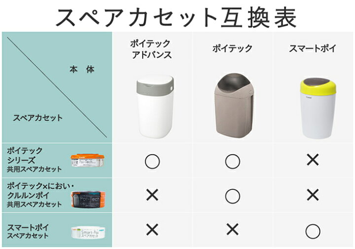 楽天市場】【コンビ】ポイテックシリーズ 共用スペアカセット1P 強力 