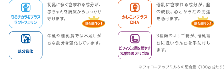タイムセール チルミル フォローアップミルク 新品未使用 800g 4缶 Amazon.co.jp: 森永 フォローアップミルク チルミル 800g [1歳頃