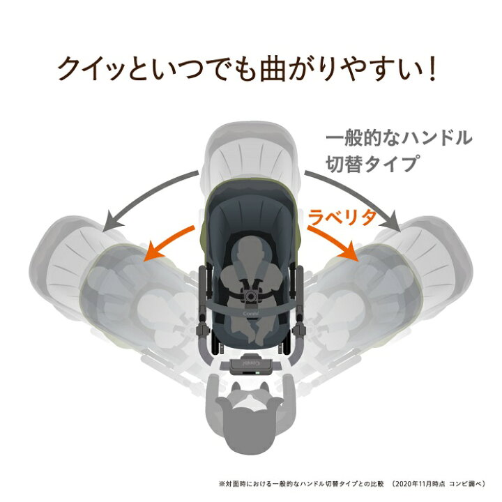 楽天市場】台数限定 【コンビ（Combi）】ラベリタ Laverita エッグ 