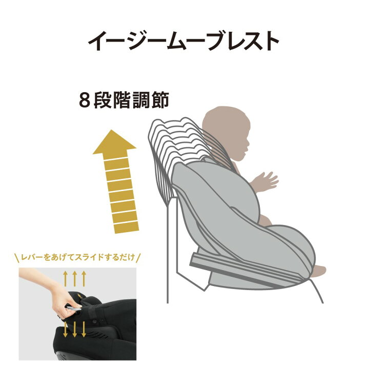 楽天市場】店頭展示処分品【combi コンビ】THE S plus ISOFIX エッグ