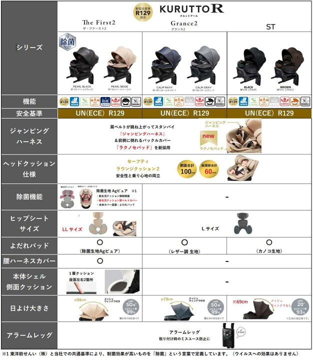 楽天市場】限定1 エールベベ クルットR ST ブラウン BF171 ISOFIX取付 