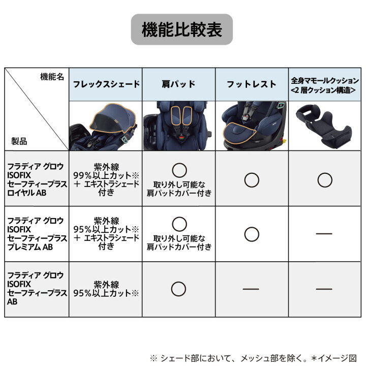 楽天市場】【アップリカ】フラディアグロウ ISOFIX セーフティー 