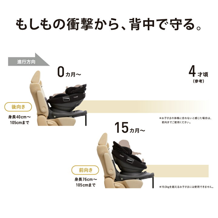 楽天市場】店頭展示処分品【combi コンビ】THE S plus ISOFIX エッグ