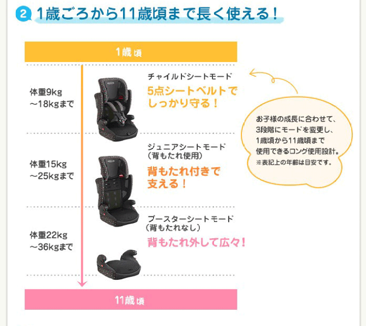 GRACO チャイルドシート Air Pop グレコ エアポップ ライト シンプルブラック (BK) GRACO