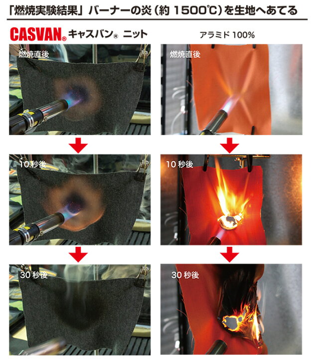 楽天市場】防火フード 防火頭巾 カムイプロファイター CASVAN 