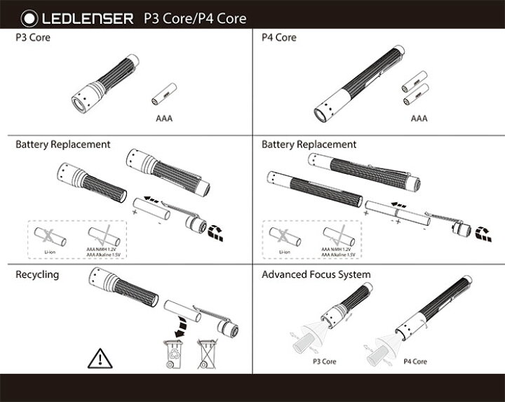 楽天市場】レッドレンザー P3 Core ペンライト キーライト LED LENSER #502597 明るさ25ルーメン ペンクリップつき 小型LEDハンディライト【日本正規品/懐中電灯/防災用品/ハンドライト/タクティカル】 : AK-SELECT 赤城工業株式会社 楽天市場】レッドレンザー P3 Core ペンライト キーライト LED LENSER #502597 明るさ25ルーメン ペンクリップつき 小型LEDハンディライト【日本正規品/懐中電灯/防災用品/ハンドライト/タクティカル】 : AK-SELECT 赤城工業株式会社