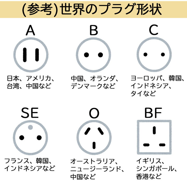 楽天市場 海外用電源変換プラグ A B 日本製 海外でのプラグ変換 アダプタープラグ Bタイプ ソケット Pse認証品 海外旅行 旅行用品 充電 コンセント 変換プラグ 電気 Ak Select 赤城工業株式会社