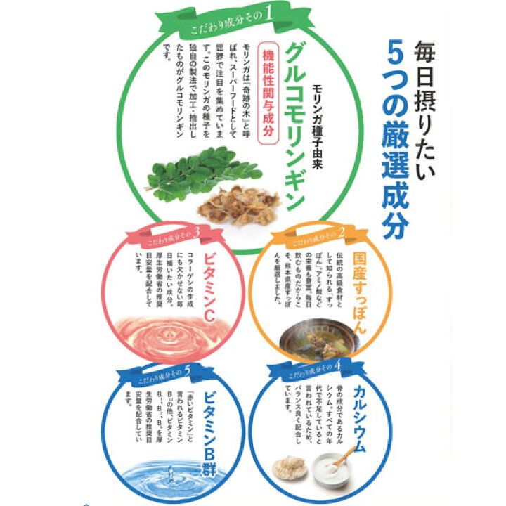 楽天市場】【送料無料】【機能性表示食品】リフレ 腰の楽太郎 93粒 