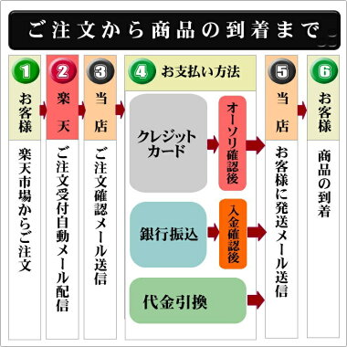 元祖小田原紅白伊達巻詰合せ/創業天明元年「小田原かまぼこ発祥の店うろこき」のおいしいかまぼこ《送料無料あす楽GIFT板かま伊達巻》