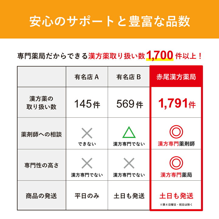 楽天市場】葛根湯加川キュウ辛夷 かっこんとうかせんきゅうしんい 
