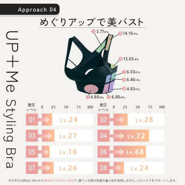 楽天市場】【ホック付】ナイトブラ アガリズム ブラジャー ノン 
