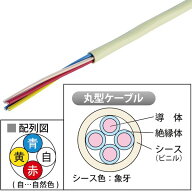 警報用ケーブル JAPPY ジャッピー AE(FA) 0.9mm×4C JB 200個入 屋内専用 AEケーブル 4芯 JCS4396適合 通…
