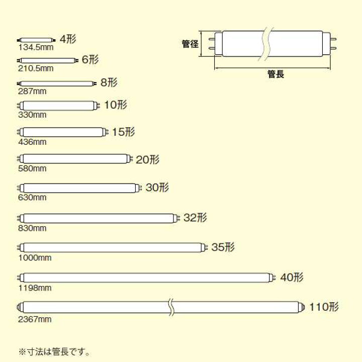最大50%OFFクーポン パナソニック ハイライト FLR40SW M-X36RF3 25本入 白色 ラビット式 直管蛍光灯  ランプ本体品番:FLR40S W M-X 36R FLR40SWMX36RF3