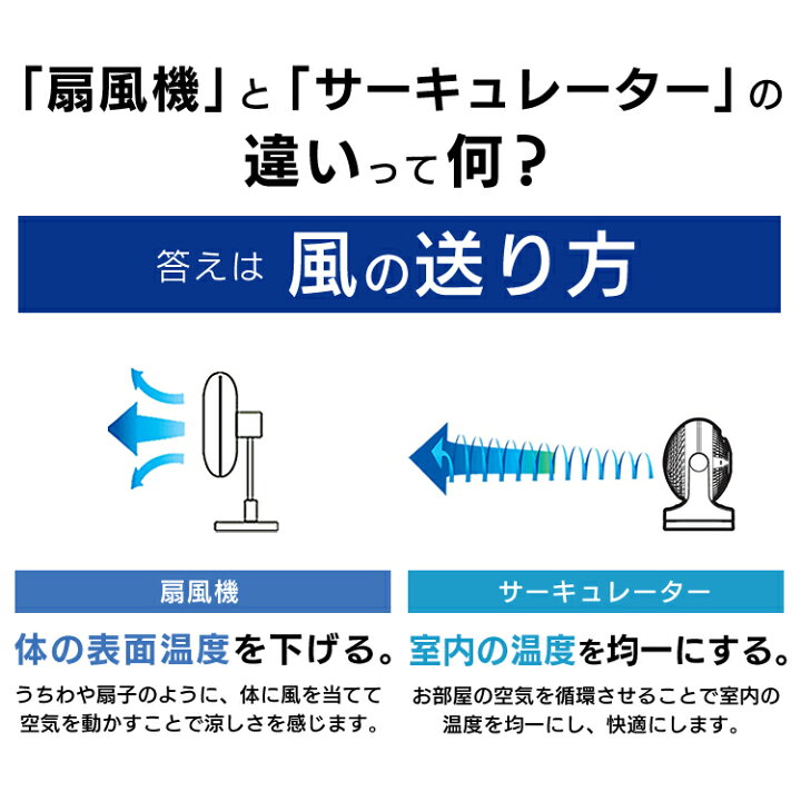 楽天市場 サーキュレーター 14畳 首振り マカロン型 Pcf Mkm18 ホワイト ブラック 首振り おしゃれ 静音 扇風機 卓上 卓上扇風機 冷房 暖房 省エネ 首ふり 空気循環 涼しい 循環 コンパクト アイリスオーヤマ Pup 照明とインテリアの専門店 Akarie